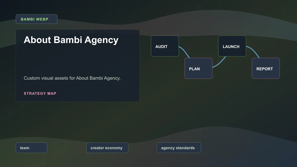 About Bambi Agency - Strategy map Generated WebP visual for About Bambi Agency showing strategy map context for team, creator economy, agency standards.