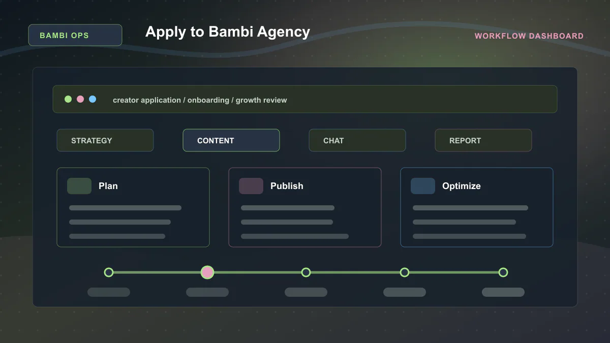 Apply to Bambi Agency - Workflow dashboard Generated WebP visual for Apply to Bambi Agency showing workflow dashboard context for creator application, onboarding, growth review.