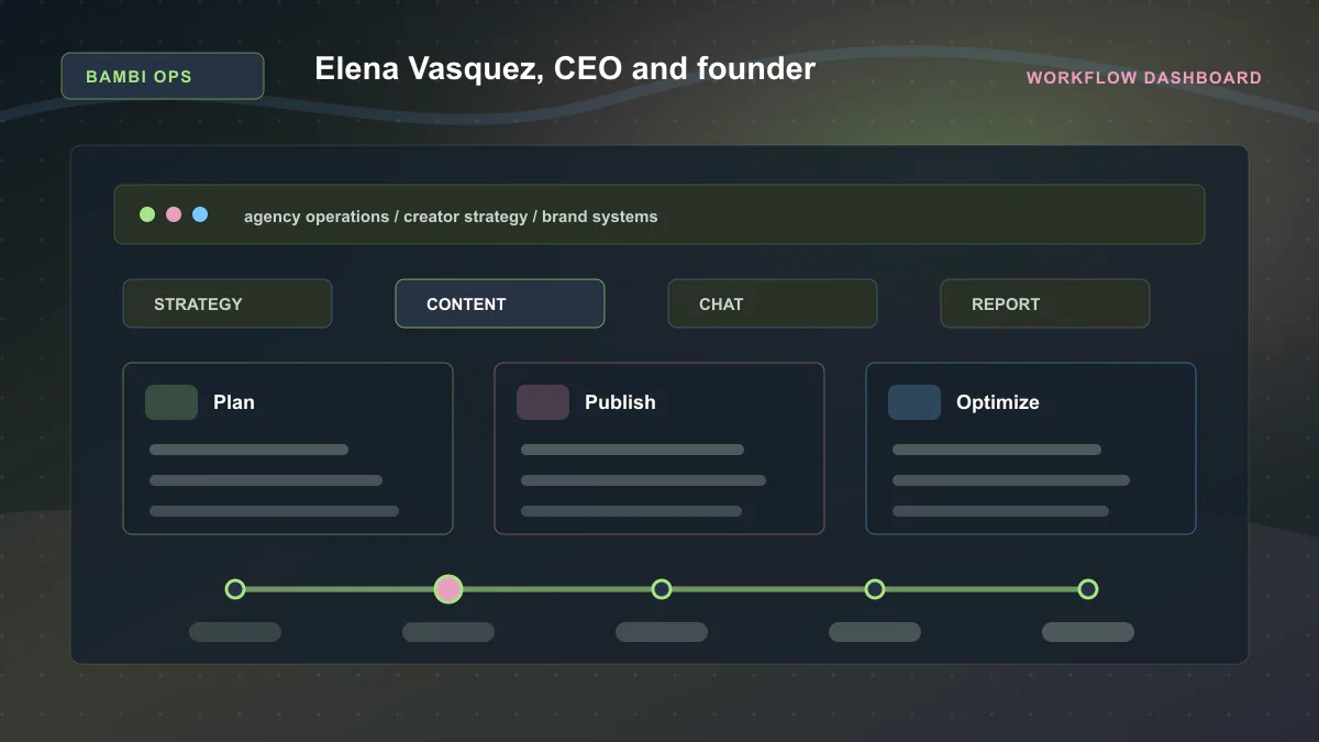 Elena Vasquez, CEO and founder - Workflow dashboard Generated WebP visual for Elena Vasquez, CEO and founder showing workflow dashboard context for agency operations, creator strategy, brand systems.
