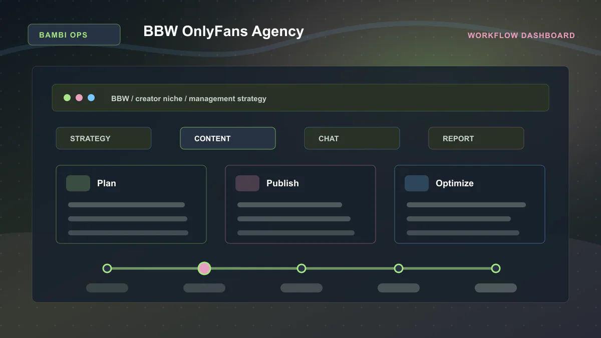 BBW OnlyFans Agency - Workflow dashboard Generated WebP visual for BBW OnlyFans Agency showing workflow dashboard context for BBW, creator niche, management strategy.