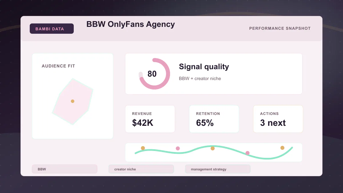 BBW OnlyFans Agency - Performance snapshot Generated WebP visual for BBW OnlyFans Agency showing performance snapshot context for BBW, creator niche, management strategy.