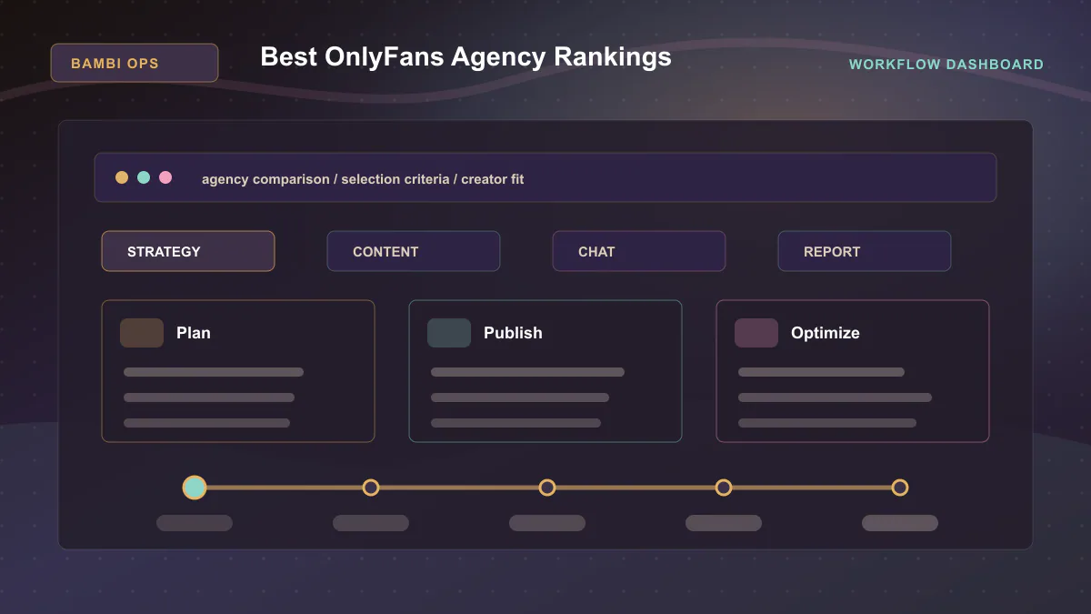 Best OnlyFans Agency Rankings - Workflow dashboard Generated WebP visual for Best OnlyFans Agency Rankings showing workflow dashboard context for agency comparison, selection criteria, creator fit.