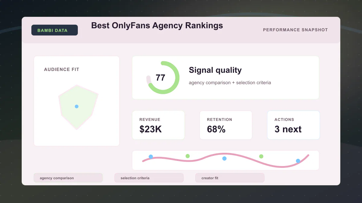 Best OnlyFans Agency Rankings - Performance snapshot Generated WebP visual for Best OnlyFans Agency Rankings showing performance snapshot context for agency comparison, selection criteria, creator fit.
