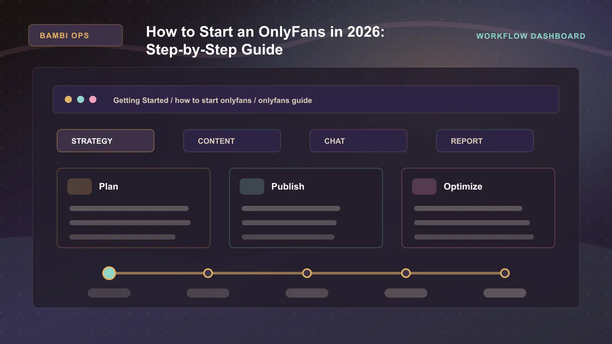 How to Start an OnlyFans in 2026: Step-by-Step Guide - Workflow dashboard Generated WebP visual for How to Start an OnlyFans in 2026: Step-by-Step Guide showing workflow dashboard context for Getting Started, how to start onlyfans, onlyfans guide.
