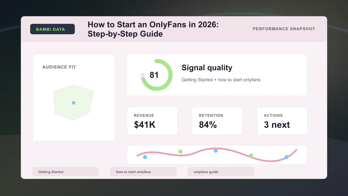How to Start an OnlyFans in 2026: Step-by-Step Guide - Performance snapshot Generated WebP visual for How to Start an OnlyFans in 2026: Step-by-Step Guide showing performance snapshot context for Getting Started, how to start onlyfans, onlyfans guide.