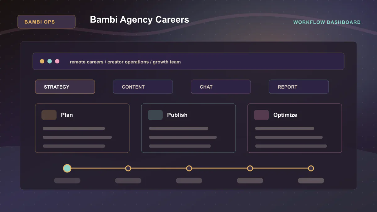 Bambi Agency Careers - Workflow dashboard Generated WebP visual for Bambi Agency Careers showing workflow dashboard context for remote careers, creator operations, growth team.