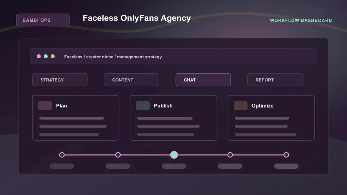 Faceless OnlyFans Agency - Workflow dashboard Generated WebP visual for Faceless OnlyFans Agency showing workflow dashboard context for Faceless, creator niche, management strategy.