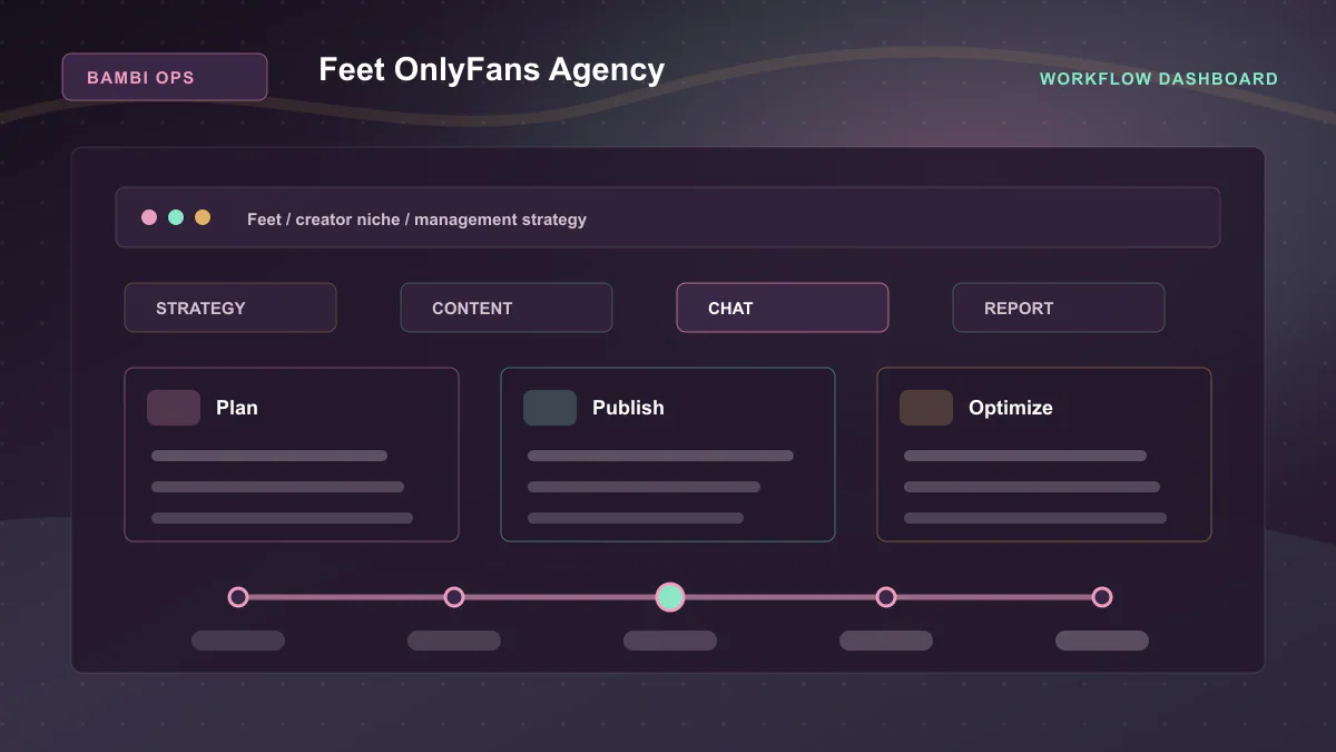Feet OnlyFans Agency - Workflow dashboard Generated WebP visual for Feet OnlyFans Agency showing workflow dashboard context for Feet, creator niche, management strategy.