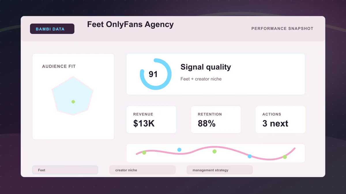 Feet OnlyFans Agency - Performance snapshot Generated WebP visual for Feet OnlyFans Agency showing performance snapshot context for Feet, creator niche, management strategy.