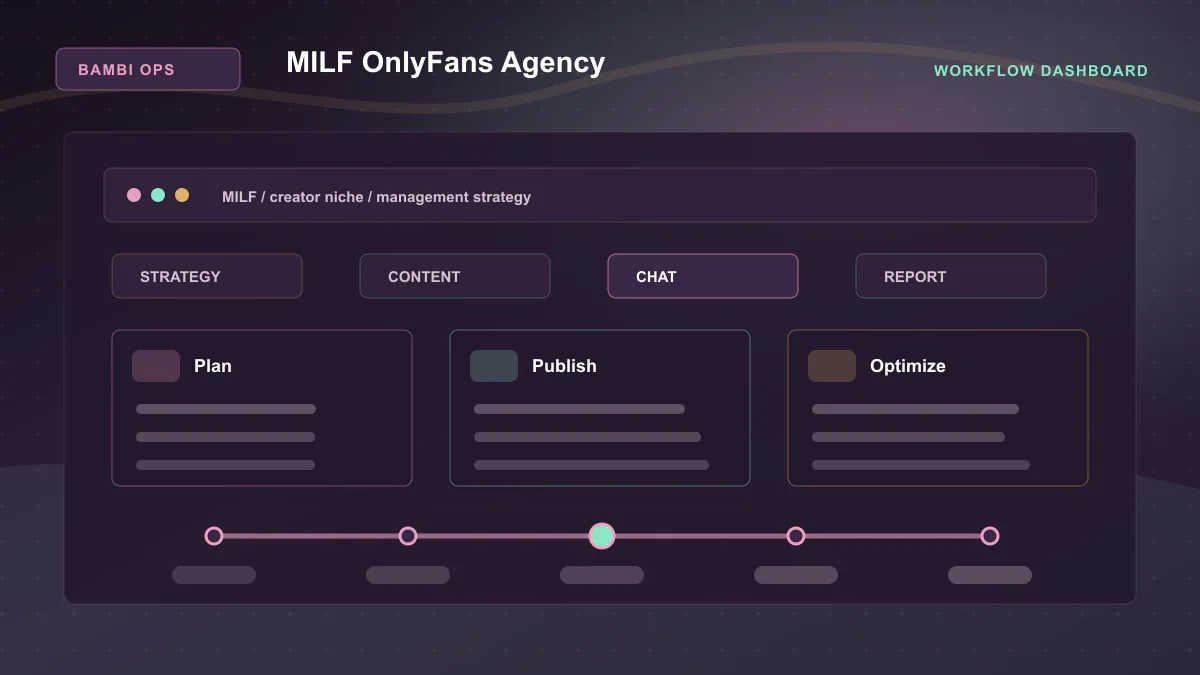 MILF OnlyFans Agency - Workflow dashboard Generated WebP visual for MILF OnlyFans Agency showing workflow dashboard context for MILF, creator niche, management strategy.