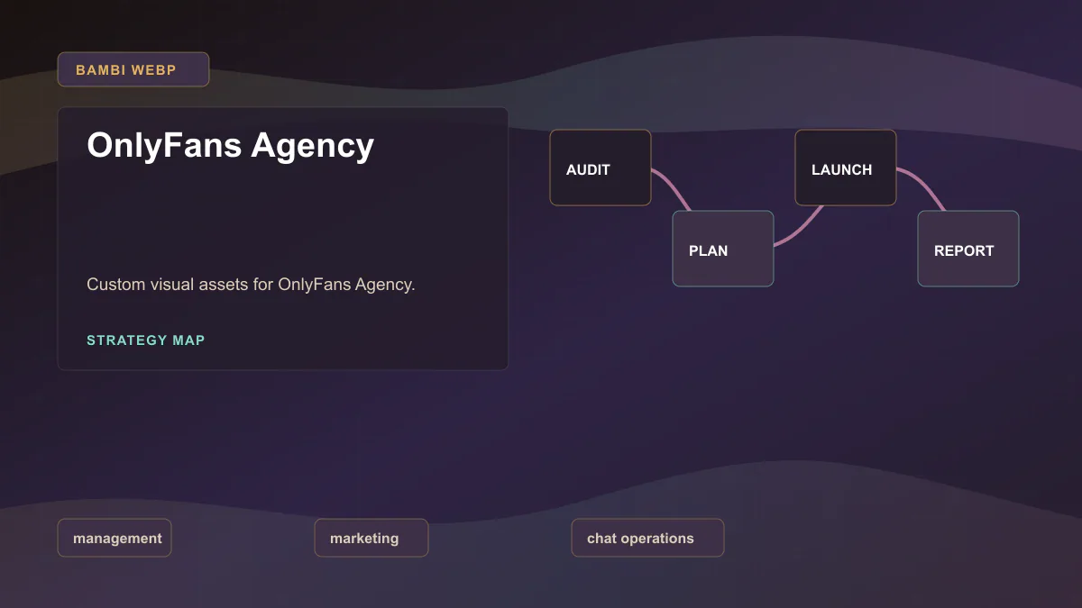 OnlyFans Agency - Strategy map Generated WebP visual for OnlyFans Agency showing strategy map context for management, marketing, chat operations.
