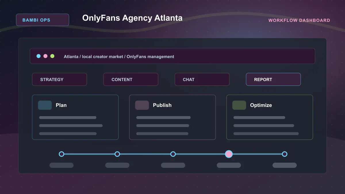 OnlyFans Agency Atlanta - Workflow dashboard Generated WebP visual for OnlyFans Agency Atlanta showing workflow dashboard context for Atlanta, local creator market, OnlyFans management.