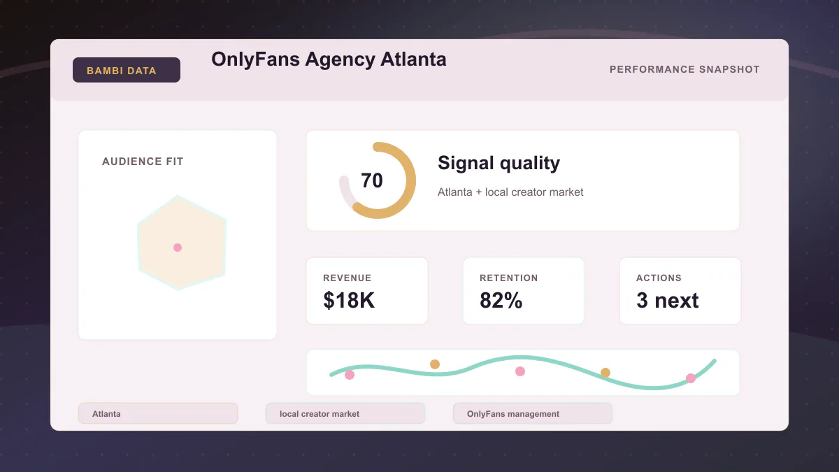 OnlyFans Agency Atlanta - Performance snapshot Generated WebP visual for OnlyFans Agency Atlanta showing performance snapshot context for Atlanta, local creator market, OnlyFans management.