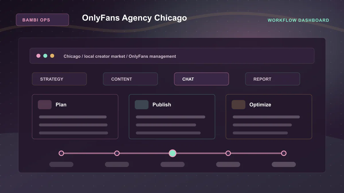 OnlyFans Agency Chicago - Workflow dashboard Generated WebP visual for OnlyFans Agency Chicago showing workflow dashboard context for Chicago, local creator market, OnlyFans management.