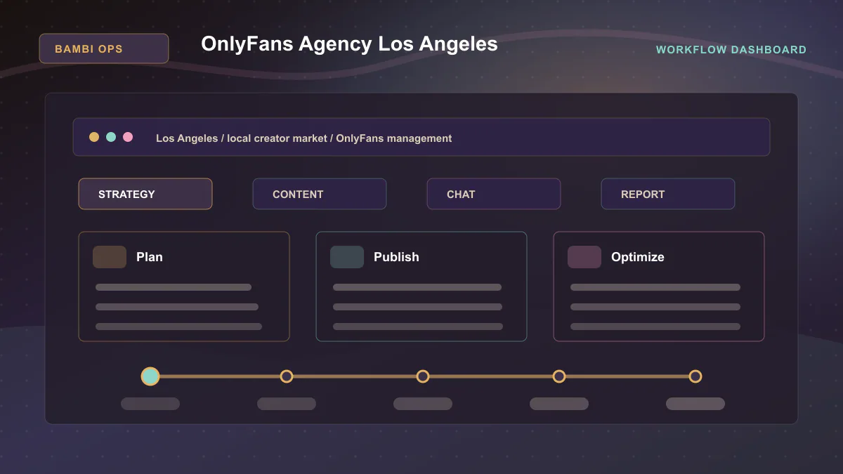 OnlyFans Agency Los Angeles - Workflow dashboard Generated WebP visual for OnlyFans Agency Los Angeles showing workflow dashboard context for Los Angeles, local creator market, OnlyFans management.