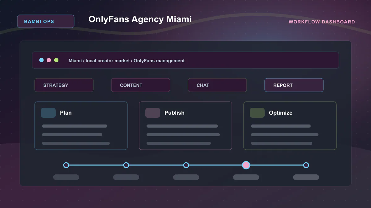 OnlyFans Agency Miami - Workflow dashboard Generated WebP visual for OnlyFans Agency Miami showing workflow dashboard context for Miami, local creator market, OnlyFans management.