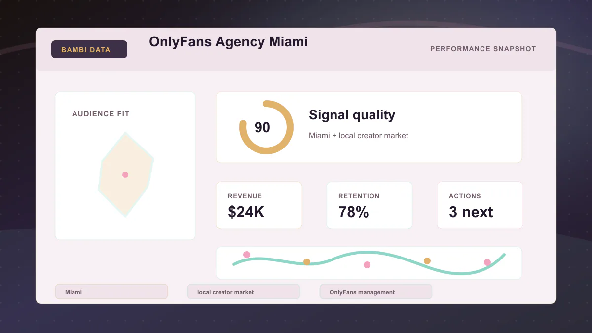 OnlyFans Agency Miami - Performance snapshot Generated WebP visual for OnlyFans Agency Miami showing performance snapshot context for Miami, local creator market, OnlyFans management.
