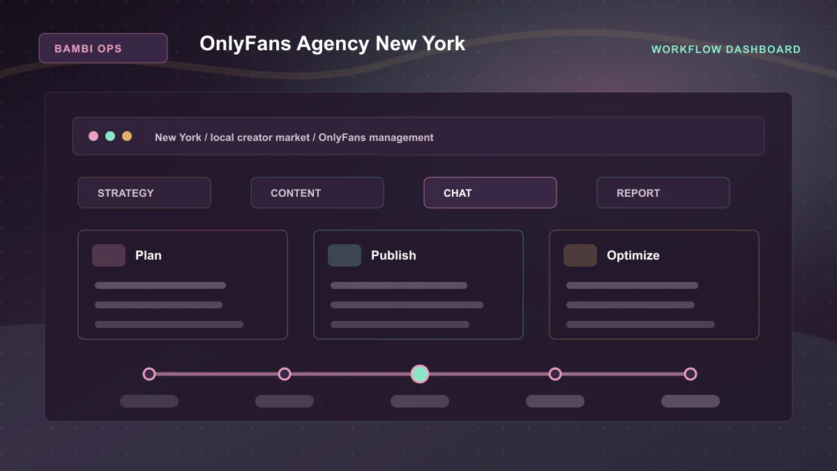 OnlyFans Agency New York - Workflow dashboard Generated WebP visual for OnlyFans Agency New York showing workflow dashboard context for New York, local creator market, OnlyFans management.