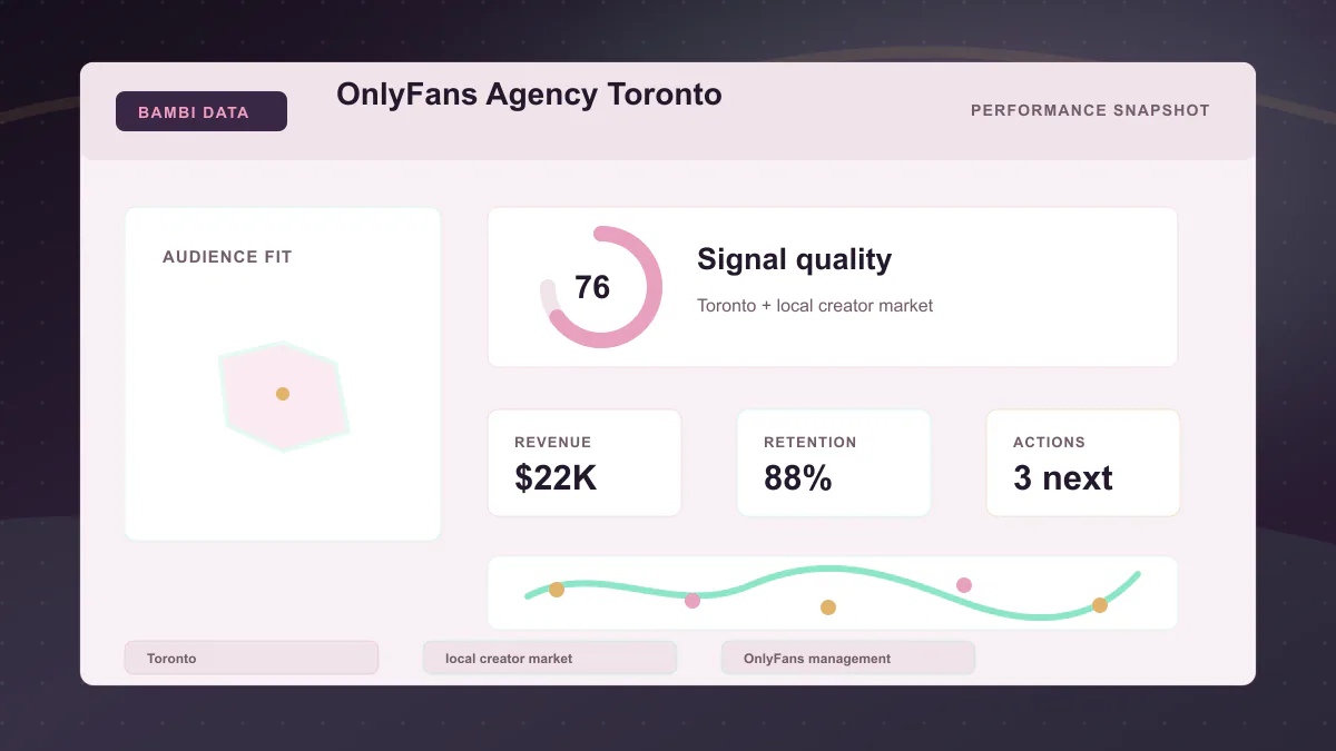 OnlyFans Agency Toronto - Performance snapshot Generated WebP visual for OnlyFans Agency Toronto showing performance snapshot context for Toronto, local creator market, OnlyFans management.
