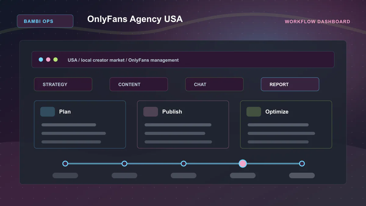 OnlyFans Agency USA - Workflow dashboard Generated WebP visual for OnlyFans Agency USA showing workflow dashboard context for USA, local creator market, OnlyFans management.