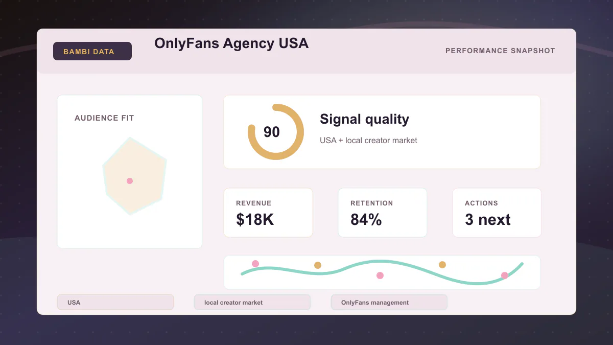 OnlyFans Agency USA - Performance snapshot Generated WebP visual for OnlyFans Agency USA showing performance snapshot context for USA, local creator market, OnlyFans management.