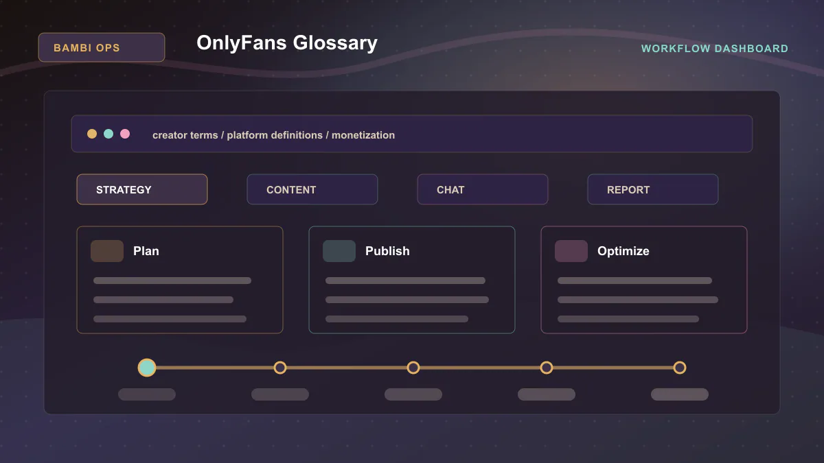 OnlyFans Glossary - Workflow dashboard Generated WebP visual for OnlyFans Glossary showing workflow dashboard context for creator terms, platform definitions, monetization.