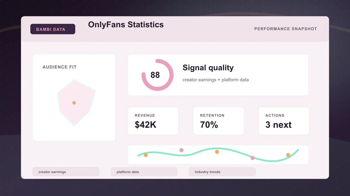 OnlyFans Statistics - Performance snapshot Generated WebP visual for OnlyFans Statistics showing performance snapshot context for creator earnings, platform data, industry trends.