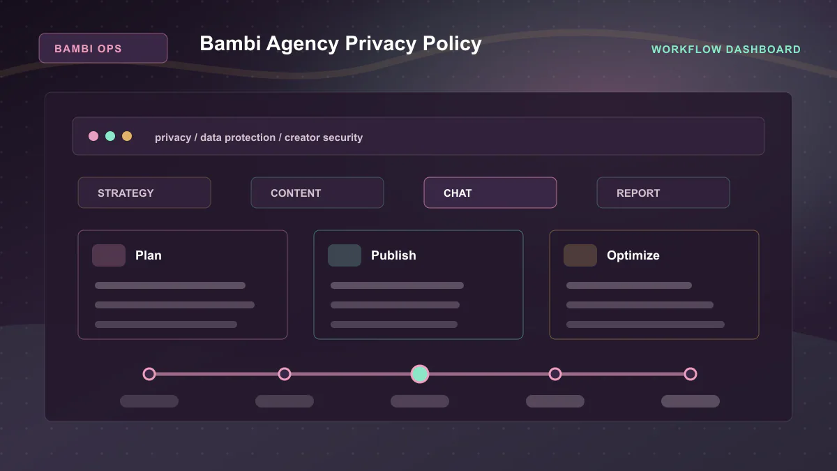 Bambi Agency Privacy Policy - Workflow dashboard Generated WebP visual for Bambi Agency Privacy Policy showing workflow dashboard context for privacy, data protection, creator security.
