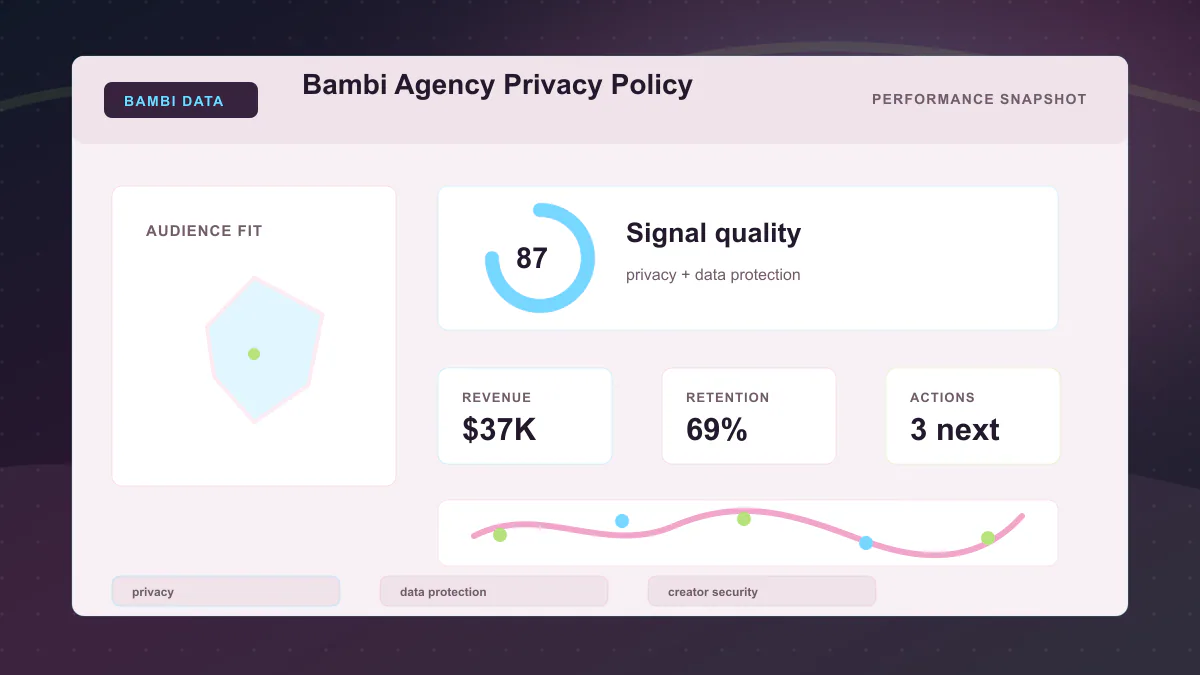 Bambi Agency Privacy Policy - Performance snapshot Generated WebP visual for Bambi Agency Privacy Policy showing performance snapshot context for privacy, data protection, creator security.