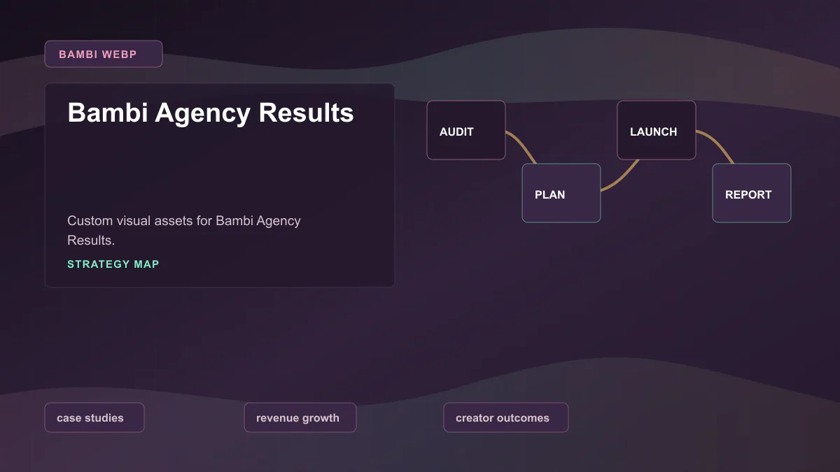 Bambi Agency Results - Strategy map Generated WebP visual for Bambi Agency Results showing strategy map context for case studies, revenue growth, creator outcomes.