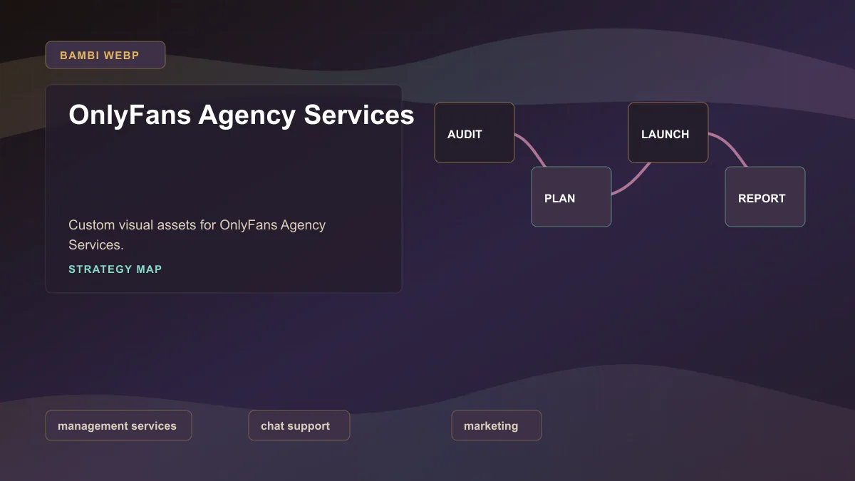 OnlyFans Agency Services - Strategy map Generated WebP visual for OnlyFans Agency Services showing strategy map context for management services, chat support, marketing.