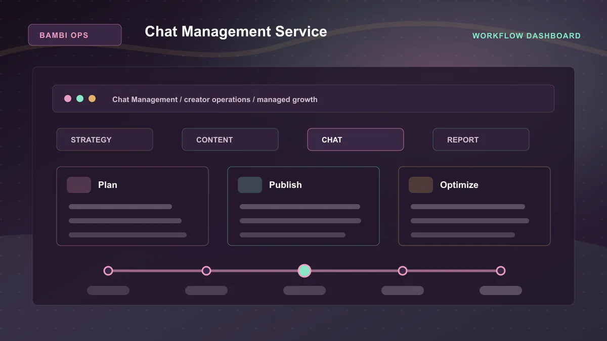 Chat Management Service - Workflow dashboard Generated WebP visual for Chat Management Service showing workflow dashboard context for Chat Management, creator operations, managed growth.