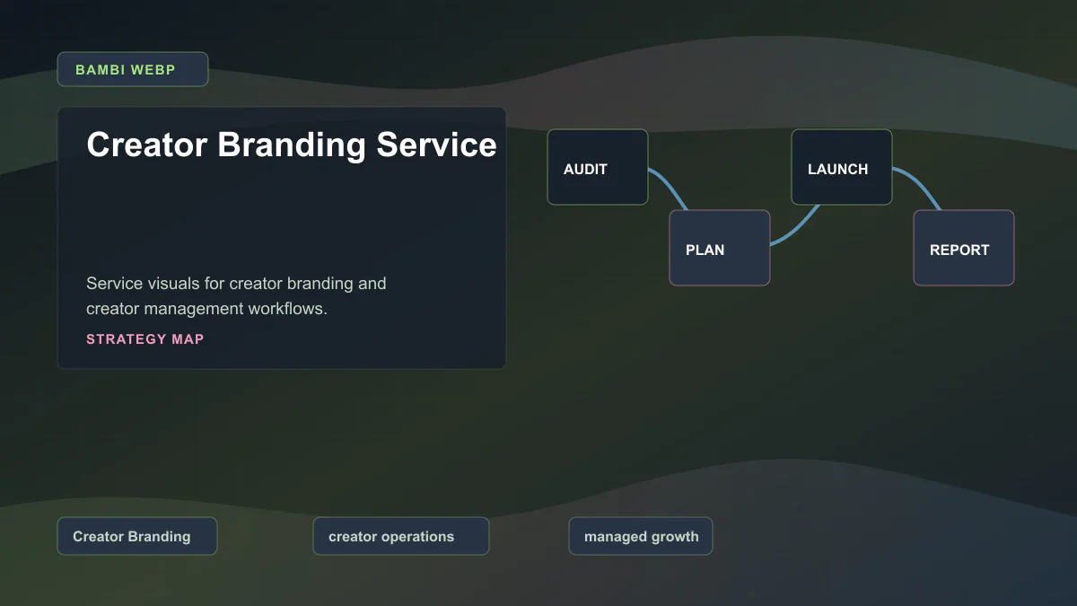Creator Branding Service - Strategy map Generated WebP visual for Creator Branding Service showing strategy map context for Creator Branding, creator operations, managed growth.