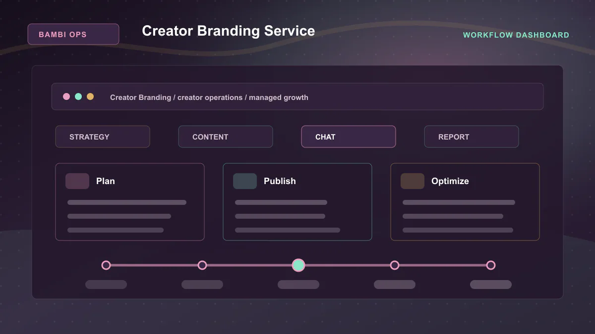 Creator Branding Service - Workflow dashboard Generated WebP visual for Creator Branding Service showing workflow dashboard context for Creator Branding, creator operations, managed growth.