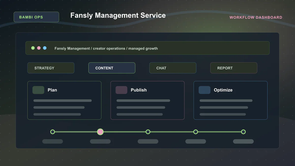 Fansly Management Service - Workflow dashboard Generated WebP visual for Fansly Management Service showing workflow dashboard context for Fansly Management, creator operations, managed growth.