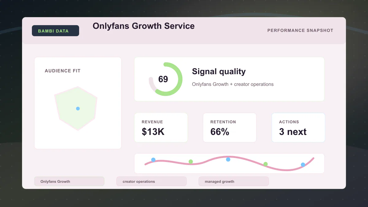 Onlyfans Growth Service - Performance snapshot Generated WebP visual for Onlyfans Growth Service showing performance snapshot context for Onlyfans Growth, creator operations, managed growth.