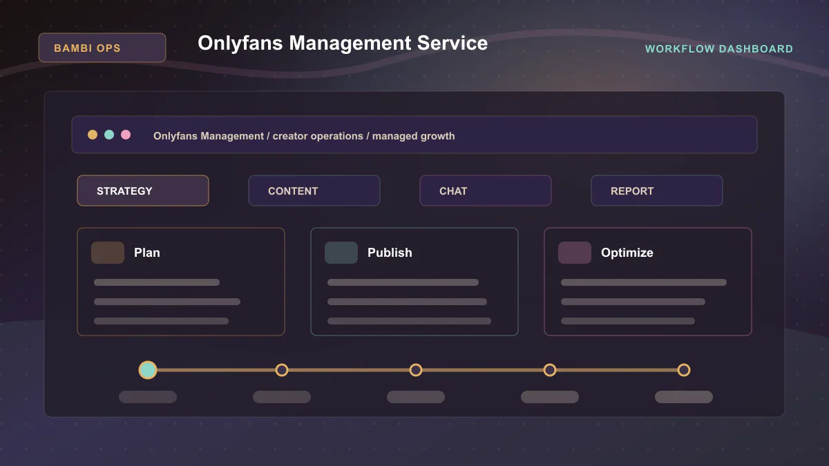Onlyfans Management Service - Workflow dashboard Generated WebP visual for Onlyfans Management Service showing workflow dashboard context for Onlyfans Management, creator operations, managed growth.