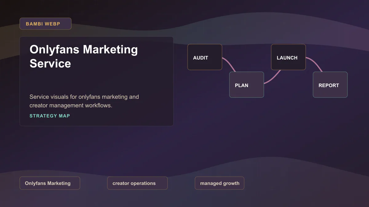 Onlyfans Marketing Service - Strategy map Generated WebP visual for Onlyfans Marketing Service showing strategy map context for Onlyfans Marketing, creator operations, managed growth.