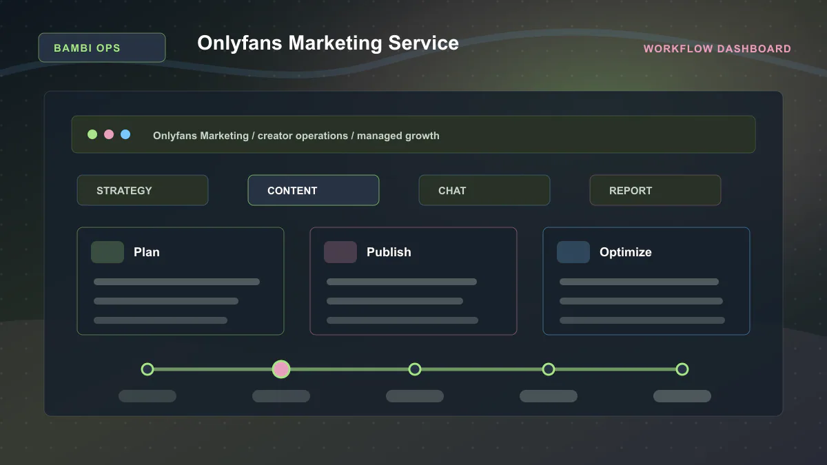Onlyfans Marketing Service - Workflow dashboard Generated WebP visual for Onlyfans Marketing Service showing workflow dashboard context for Onlyfans Marketing, creator operations, managed growth.