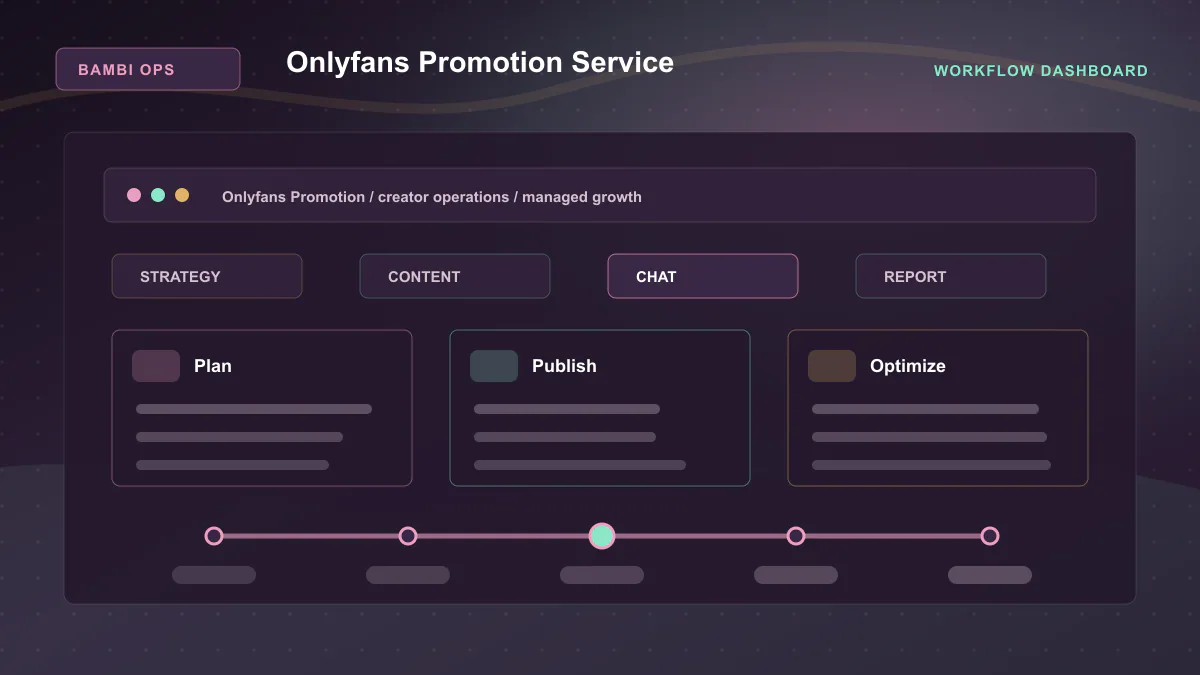 Onlyfans Promotion Service - Workflow dashboard Generated WebP visual for Onlyfans Promotion Service showing workflow dashboard context for Onlyfans Promotion, creator operations, managed growth.