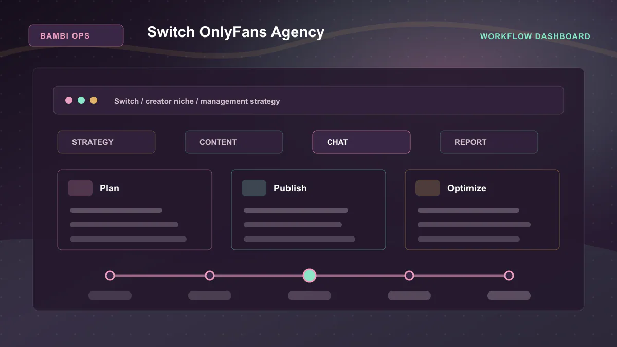 Switch OnlyFans Agency - Workflow dashboard Generated WebP visual for Switch OnlyFans Agency showing workflow dashboard context for Switch, creator niche, management strategy.