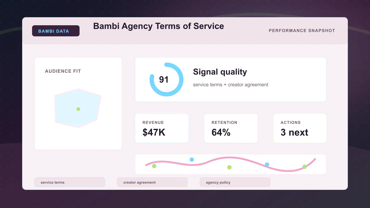 Bambi Agency Terms of Service - Performance snapshot Generated WebP visual for Bambi Agency Terms of Service showing performance snapshot context for service terms, creator agreement, agency policy.