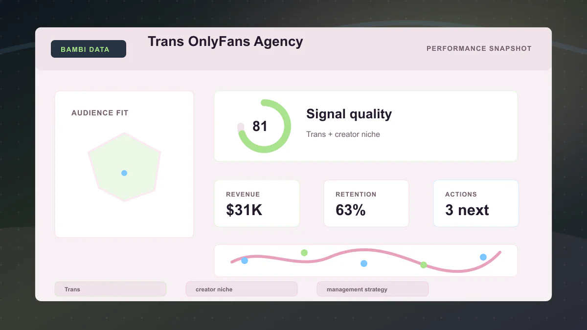 Trans OnlyFans Agency - Performance snapshot Generated WebP visual for Trans OnlyFans Agency showing performance snapshot context for Trans, creator niche, management strategy.